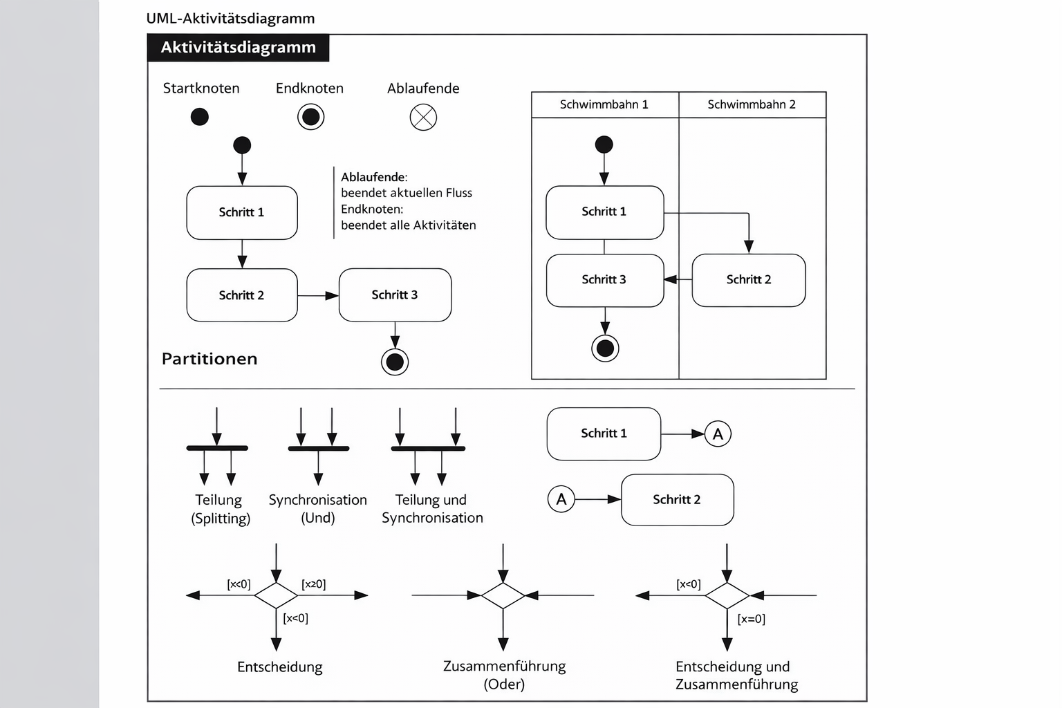 Referenzdiagramm