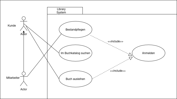 Library System